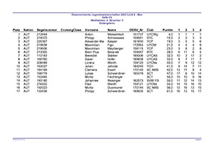 Endergebnis Ilca 6 Herren