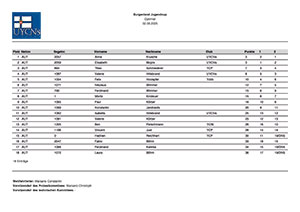 Ergebnis Burgenland Jugendcup