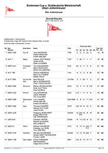 Endergebnis Bodensee Cup 2024